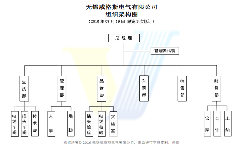 博宇科技組織結構